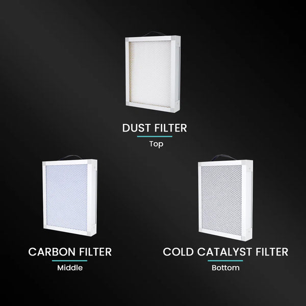 Replacement Filters for Aries 213/124 Purification System